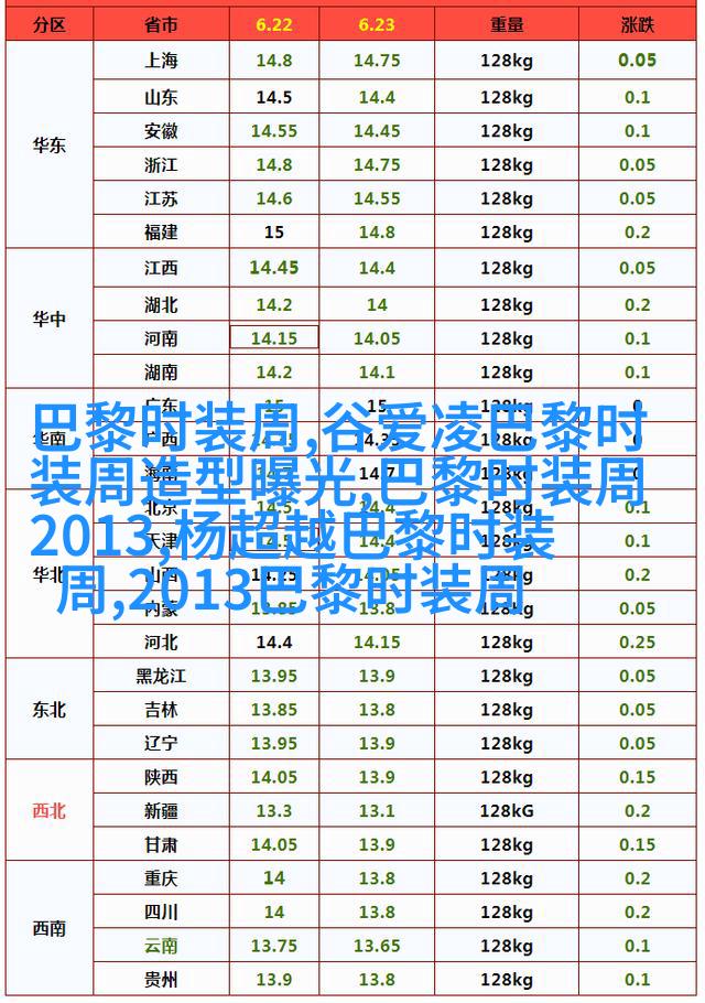 卷边