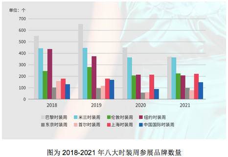 国内时装周_时装周上的中国品牌_国内的时装周/