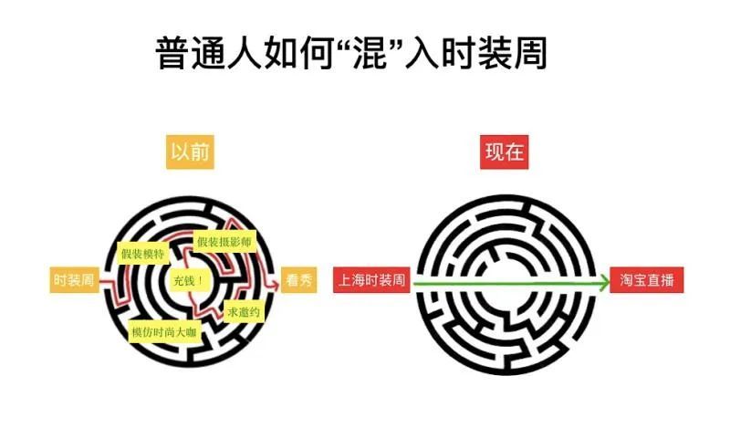 时装周大全_时装周系列_时装周款式图/