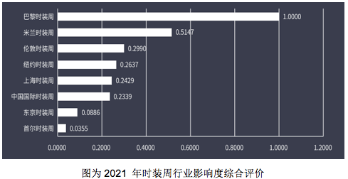 国内时装周_国内的时装周_时装周上的中国品牌/