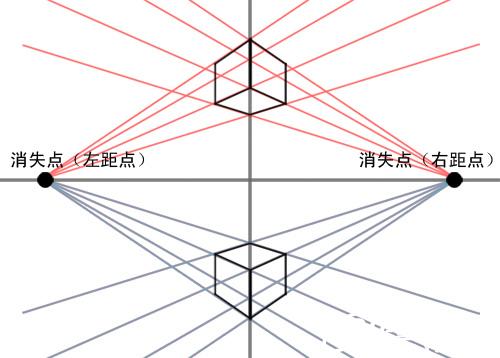 透视两点图_一点透视两点透视三点透视_透视两点法的作用