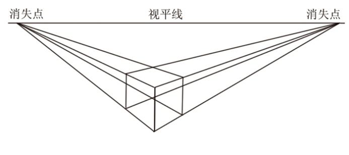 透视两点图_透视两点法的作用_一点透视两点透视三点透视